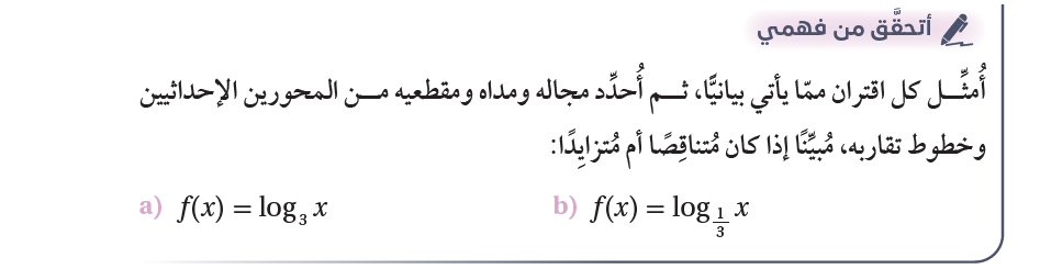 الاقترانات اللوغاريتمية الاقترانات اللوغاريتمية